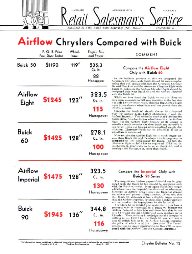 1935 Chrysler Airflow vs Buick Folder